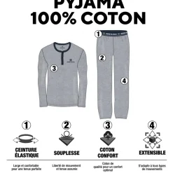 Serge Blanco Ensemble homme Pyjama court T-shirt col rond bicolore-Homme Pyjamas